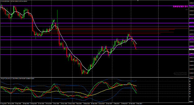 Click to Enlarge

Name: XAUUSD Week 10.png
Size: 43 KB