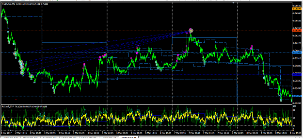 Click to Enlarge

Name: audjpy_m5_Murrey+mtfRSI+PE.png
Size: 62 KB