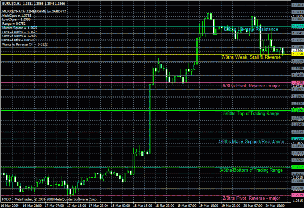 Click to Enlarge

Name: 1hr_eurusd.gif
Size: 36 KB