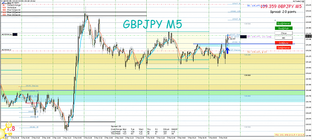Click to Enlarge

Name: 9th Mar 17 GBP:JPY M5 Long Trade.png
Size: 127 KB