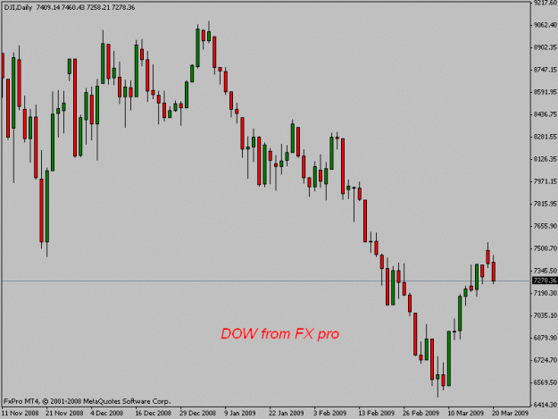 Click to Enlarge

Name: dow daily.gif
Size: 13 KB
