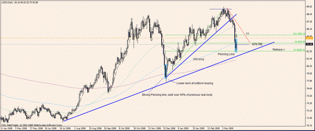 Click to Enlarge

Name: 2)usdx daily 21 march.gif
Size: 27 KB