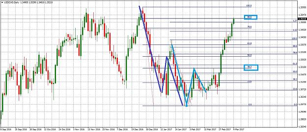 Click to Enlarge

Name: USDCADDaily39.jpg
Size: 323 KB