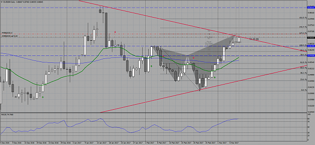 Click to Enlarge

Name: EURGBP-D1-short_entry-09.03.2017.png
Size: 96 KB