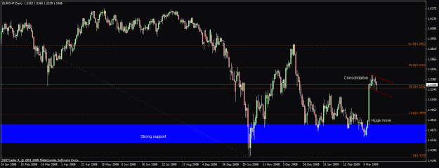 Click to Enlarge

Name: 3)eurchf  daily 21 march 08.gif
Size: 24 KB