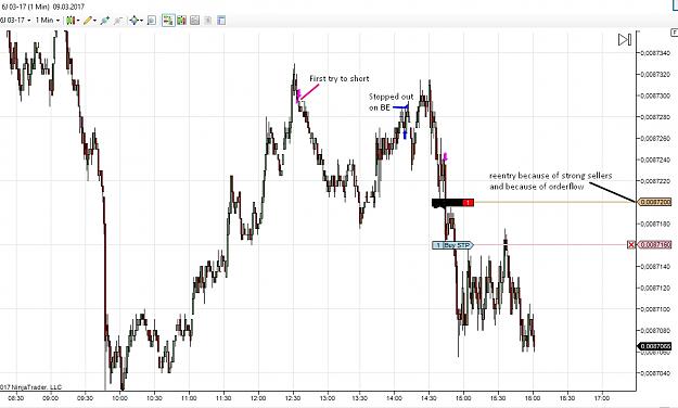 Click to Enlarge

Name: 6J reentry after BE trade.jpg
Size: 253 KB