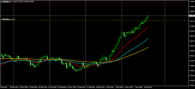 Click to Enlarge

Name: EURNZD+H4.png
Size: 33 KB