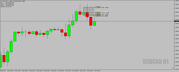 Click to Enlarge

Name: USDCADH1DeadZoneearlymoveforMr-T9thMarch17.png
Size: 27 KB