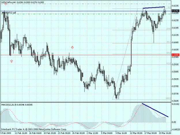 Click to Enlarge

Name: nzdchf h4 03-22-09.gif
Size: 23 KB