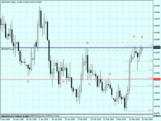 Click to Enlarge

Name: nzdchf d1 03-22-09.gif
Size: 23 KB