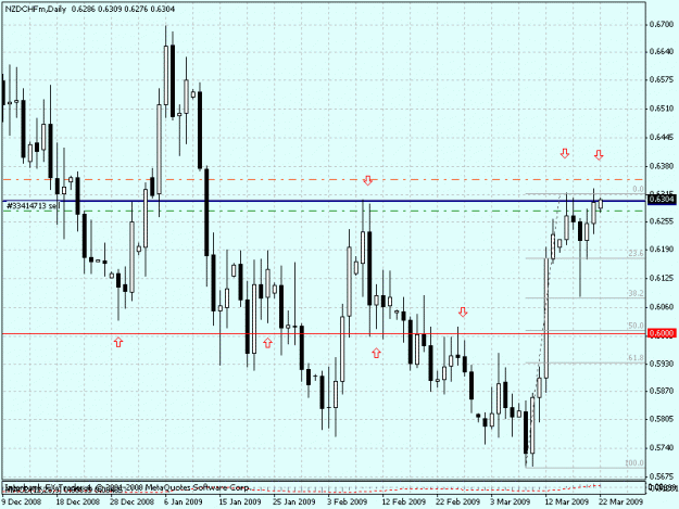 Click to Enlarge

Name: nzdchf d1 03-22-09.gif
Size: 23 KB
