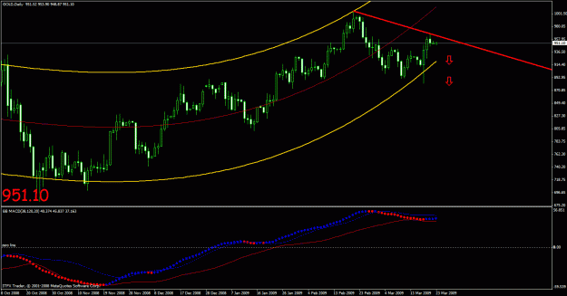 Click to Enlarge

Name: daily gold.gif
Size: 25 KB