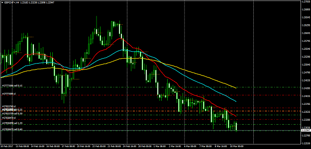 Click to Enlarge

Name: GBPCHF+H4.png
Size: 52 KB