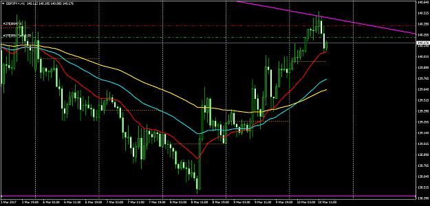 Click to Enlarge

Name: GBPJPY+H1.png
Size: 52 KB