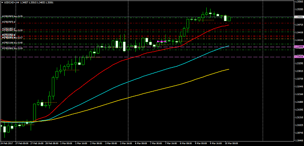 Click to Enlarge

Name: USDCAD+H4.png
Size: 38 KB