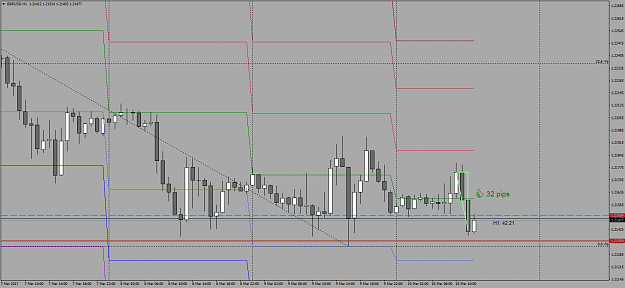 Click to Enlarge

Name: GBPUSDH1-32pips.png
Size: 69 KB