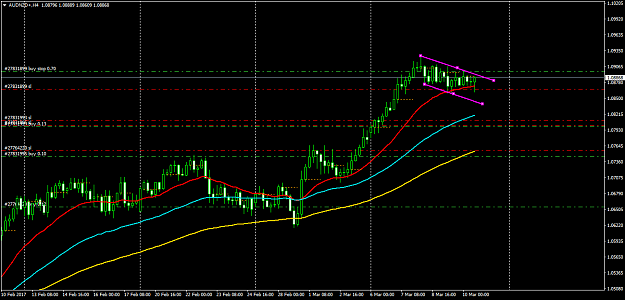 Click to Enlarge

Name: AUDNZD+H4.png
Size: 44 KB
