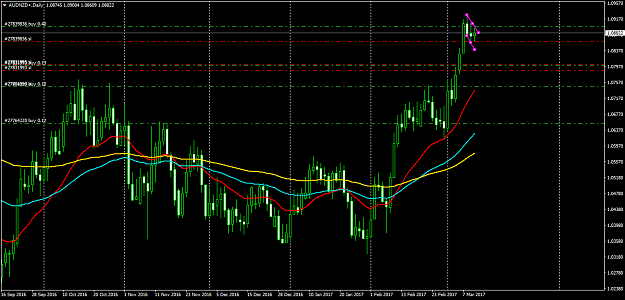 Click to Enlarge

Name: AUDNZD+Daily.png
Size: 56 KB