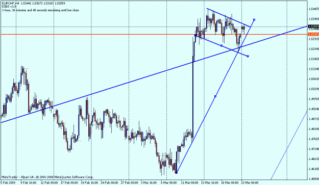 Click to Enlarge

Name: eurchf 4h.gif
Size: 19 KB
