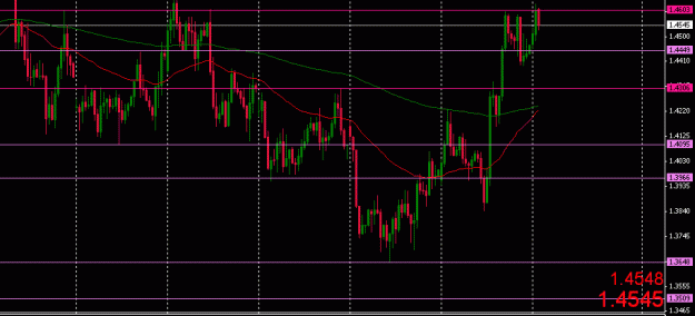 Click to Enlarge

Name: gbpusd.gif
Size: 15 KB