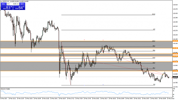 Click to Enlarge

Name: usdjpy-m1-tmill-uk-limited.png
Size: 50 KB