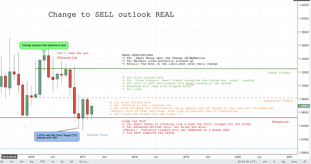 Click to Enlarge

Name: normalizechart.png
Size: 421 KB