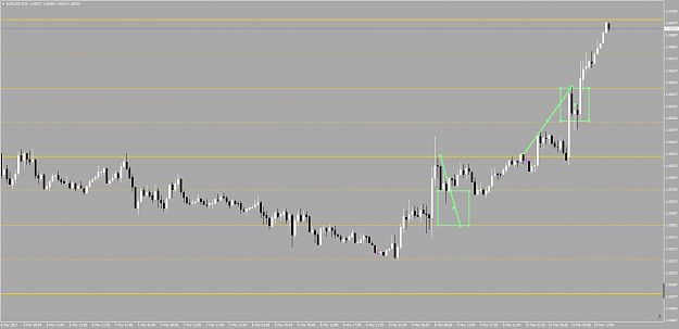 Click to Enlarge

Name: first trade short on demo losing ten what was probability of second trade long going to target.png
Size: 46 KB