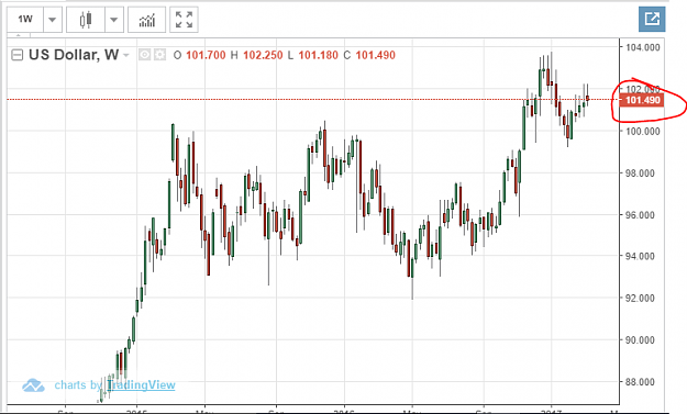 Click to Enlarge

Name: usd week close.PNG
Size: 33 KB