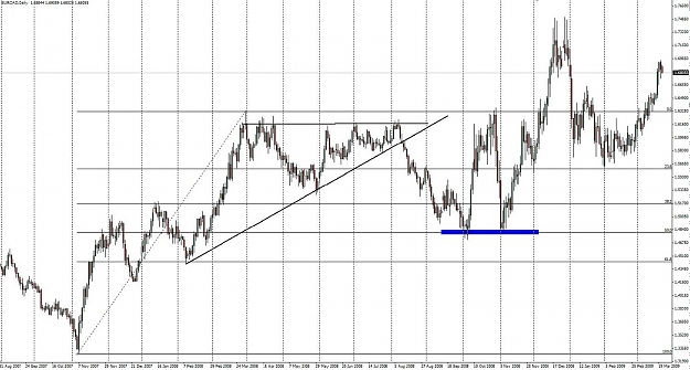 Click to Enlarge

Name: eurcad2.jpg
Size: 150 KB
