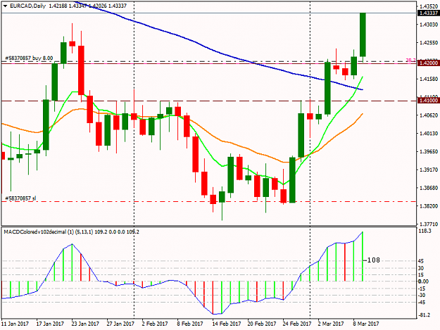 Click to Enlarge

Name: EURCADDaily.png
Size: 38 KB