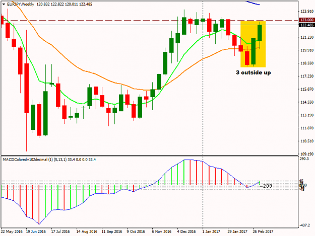 Click to Enlarge

Name: EURJPYWeekly.png
Size: 36 KB