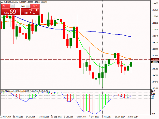 Click to Enlarge

Name: EURUSDWeekly.png
Size: 39 KB