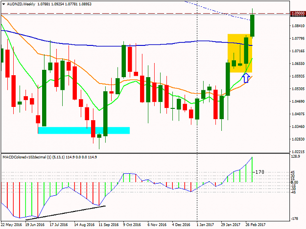 Click to Enlarge

Name: AUDNZDWeekly.png
Size: 39 KB