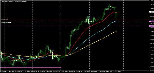 Click to Enlarge

Name: USDCAD+H4.png
Size: 41 KB