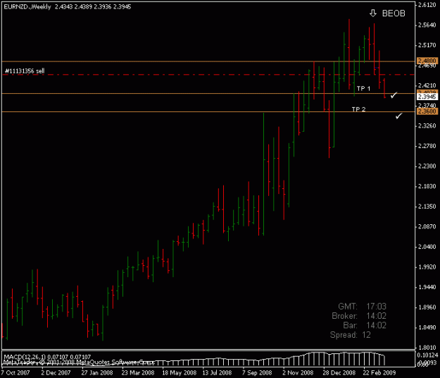 Click to Enlarge

Name: eurnzd.gif
Size: 11 KB
