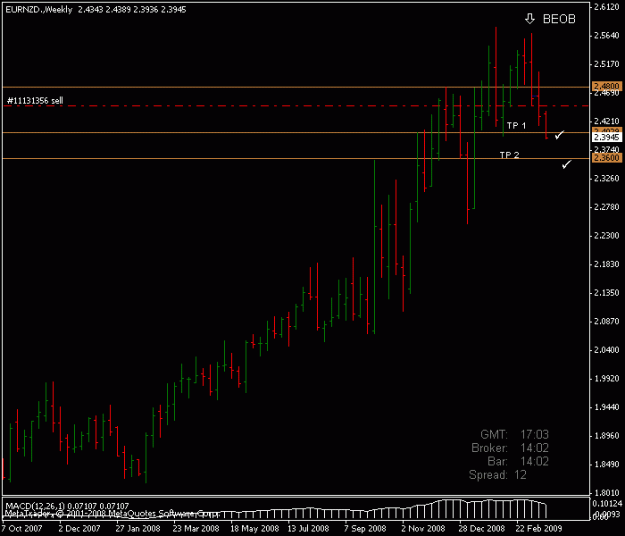 Click to Enlarge

Name: eurnzd.gif
Size: 11 KB