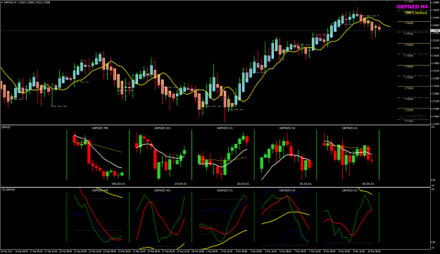Click to Enlarge

Name: GBPNZD Week 10 H4 minicharts.png
Size: 56 KB