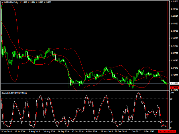 Click to Enlarge

Name: gbpusd-d1f.png
Size: 42 KB
