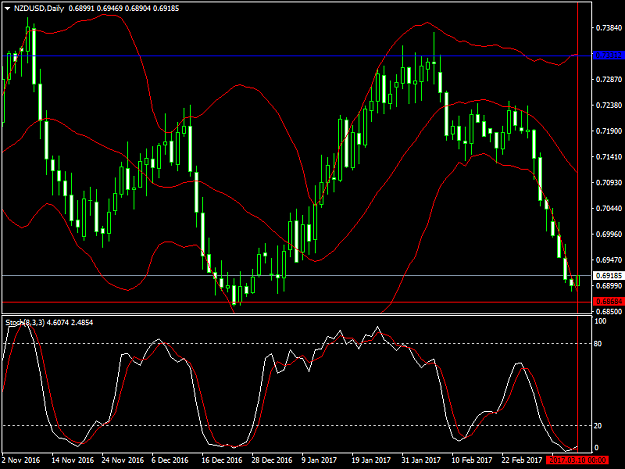Click to Enlarge

Name: nzdusd-d1n.png
Size: 45 KB