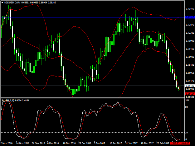 Click to Enlarge

Name: nzdusd-d1n.png
Size: 45 KB