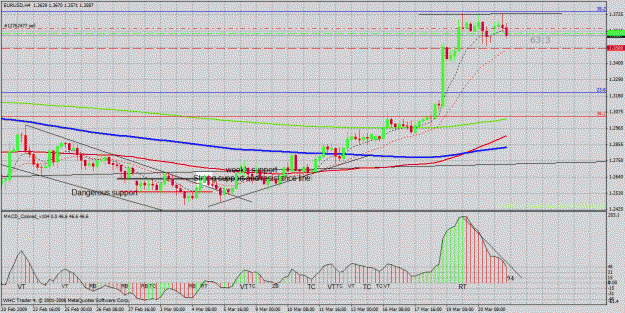 Click to Enlarge

Name: eurusd.gif
Size: 42 KB