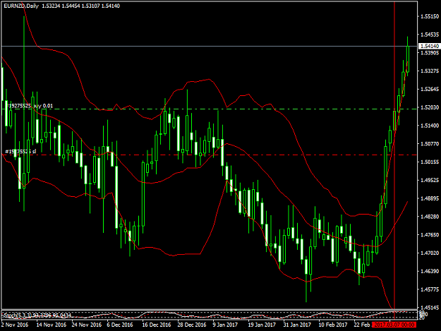 Click to Enlarge

Name: eurnzd-d1f.png
Size: 46 KB