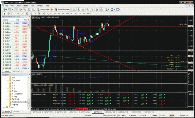 Click to Enlarge

Name: gbpusd 1hour chart.gif
Size: 92 KB