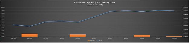 Click to Enlarge

Name: DTTR - Equity Curve.JPG
Size: 60 KB