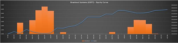 Click to Enlarge

Name: EDTT Variants - Equity Curve.JPG
Size: 60 KB