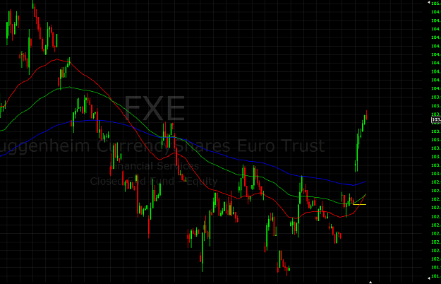 Click to Enlarge

Name: euro-fxe.png
Size: 81 KB