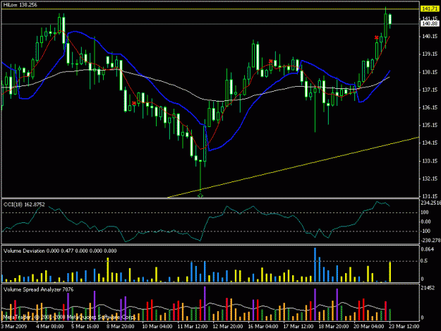Click to Enlarge

Name: chart.gif
Size: 19 KB