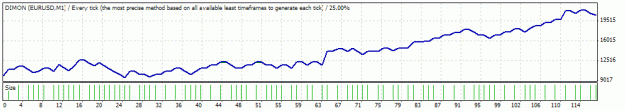 Click to Enlarge

Name: TesterGraph.gif
Size: 9 KB