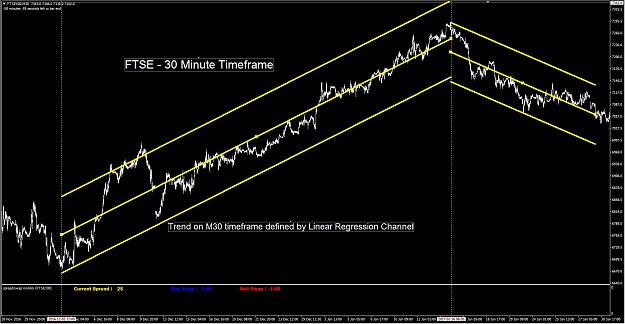 Click to Enlarge

Name: FTSE Trend M30.JPG
Size: 173 KB