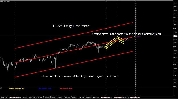 Click to Enlarge

Name: FTSE Trend Daily.JPG
Size: 142 KB